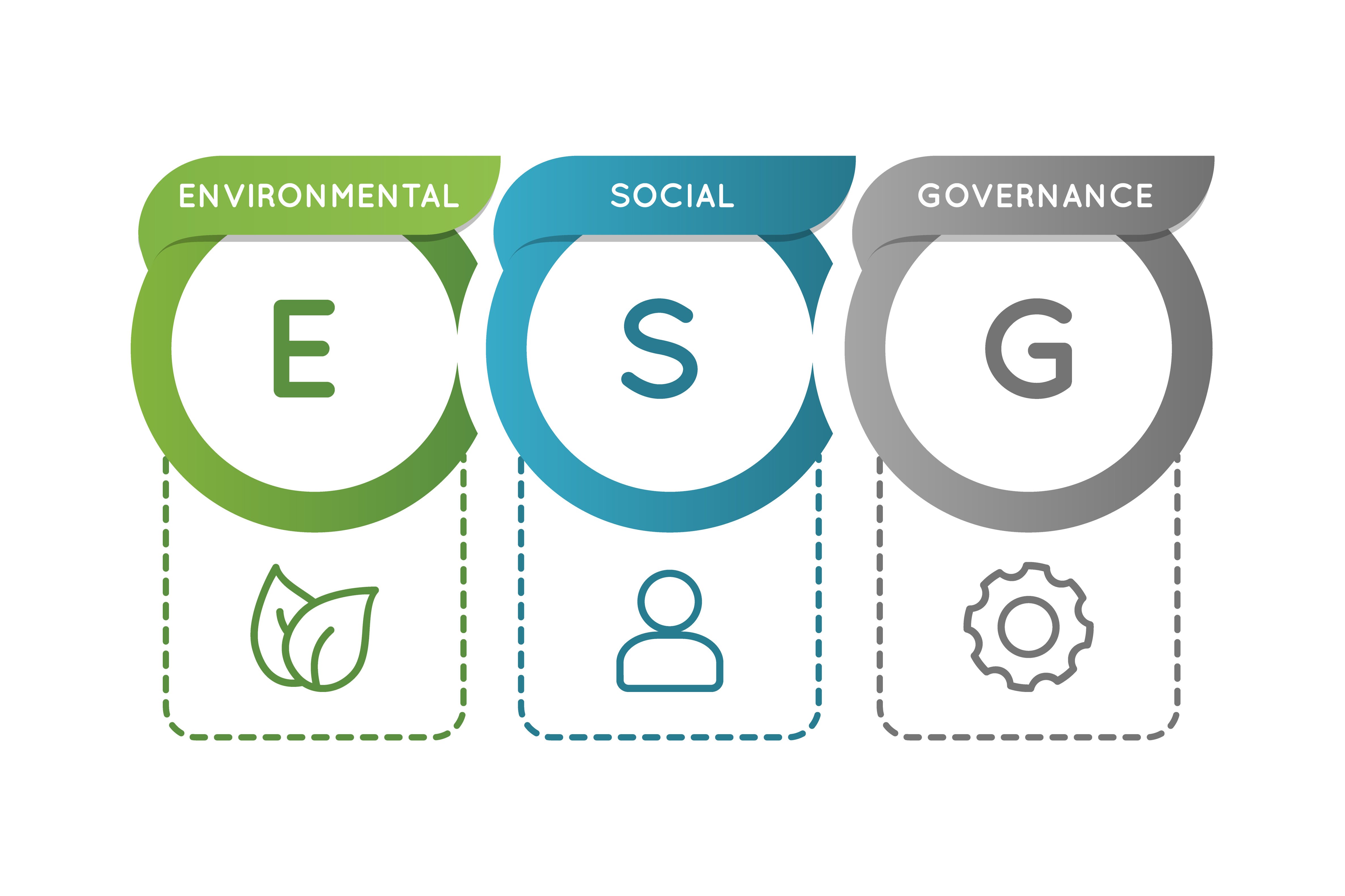 Environmental, Social, And Governance